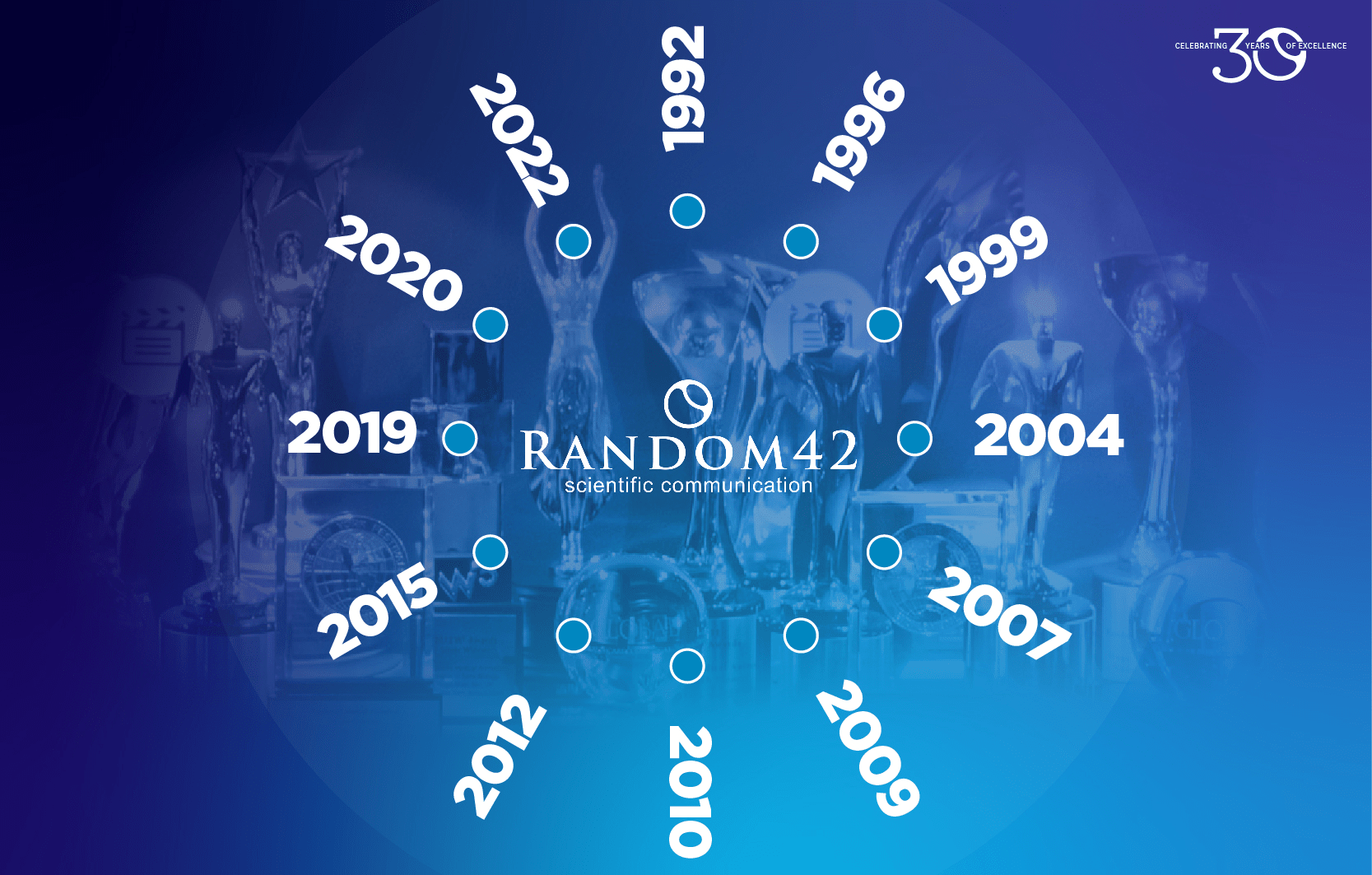 Random42 Timeline