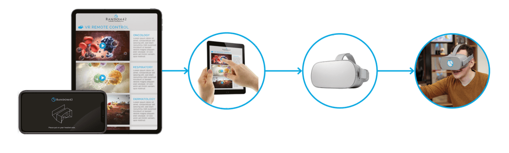 Virtual Reality in Pharma Sales